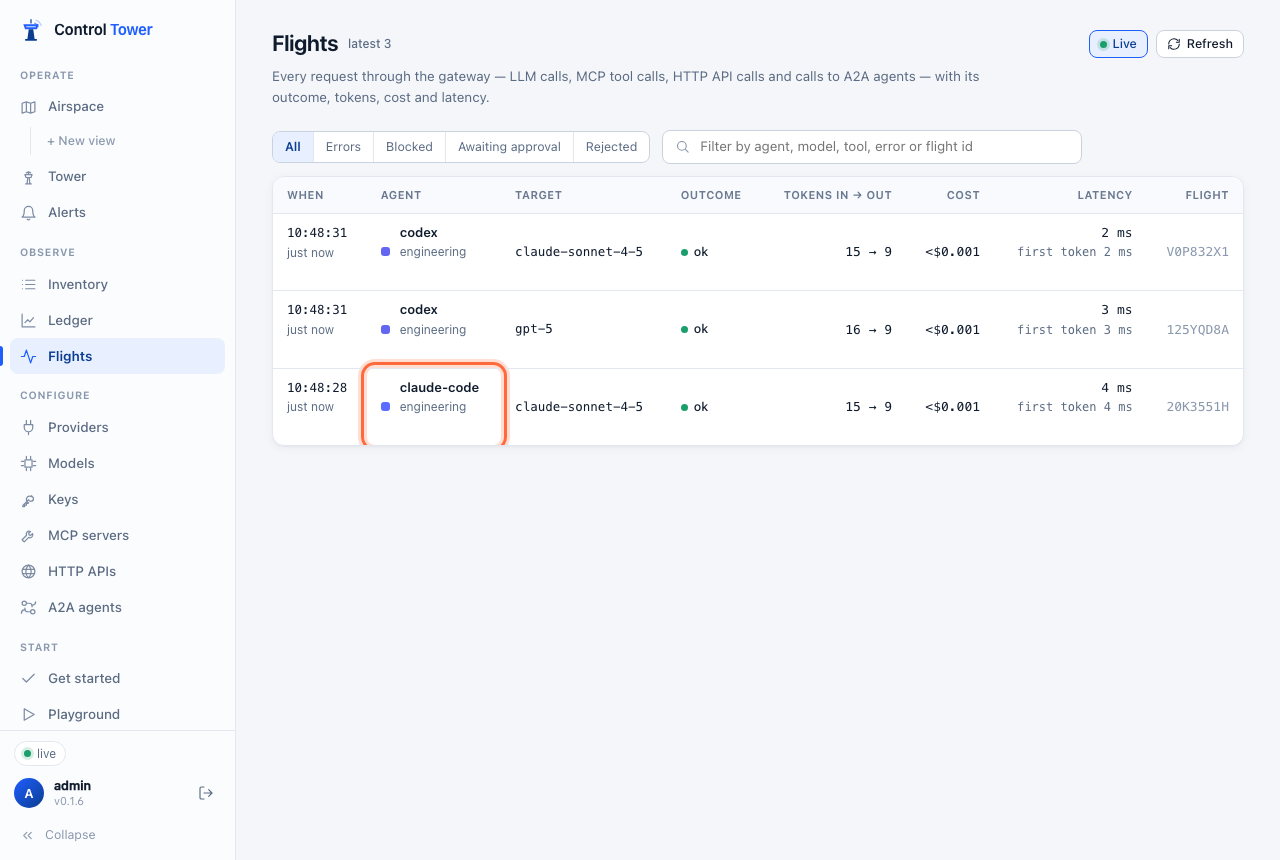 Requests in Flights